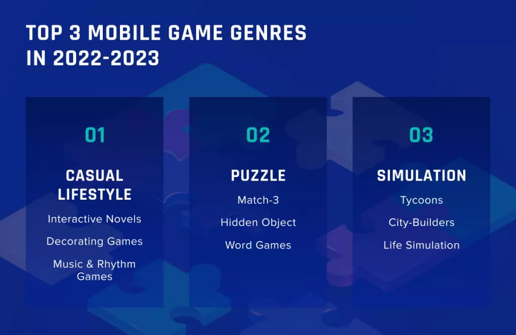 Future of web3 gaming in 2022-2023